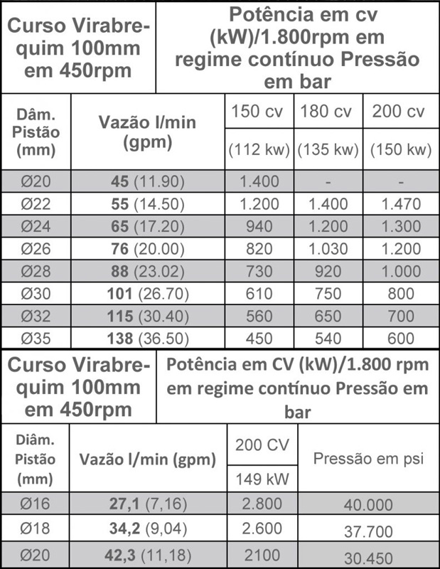 PWP - 200/4 - SAP/UAP