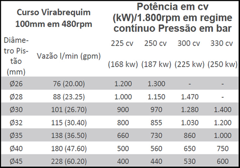 PWP - 300/4 - SAP/UAP